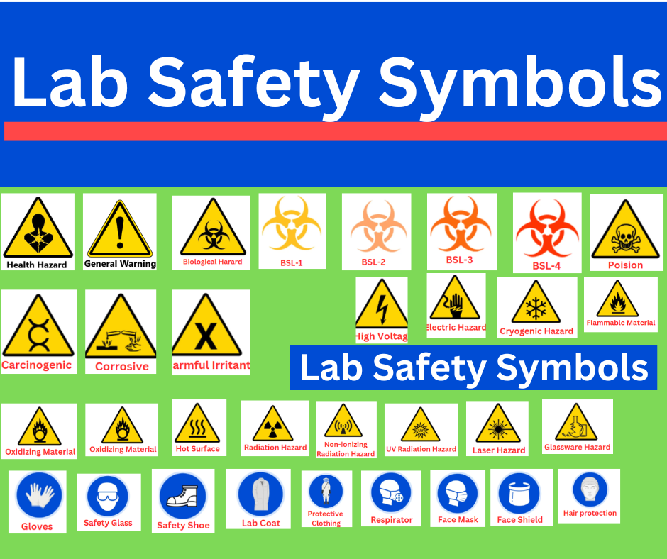 Lab Safety Symbols A Comprehensive Guide For Laboratory Safety