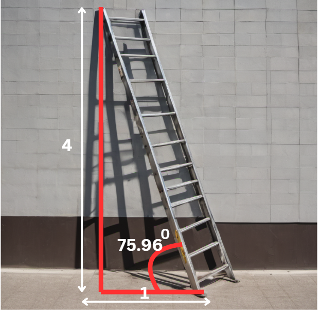 4-to-1-ladder-rule