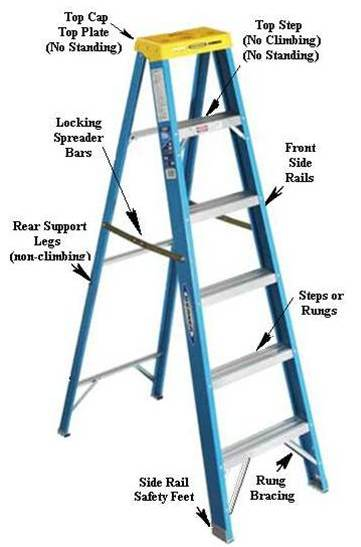 parts-of-a-ladder