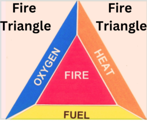 fire triangle explained