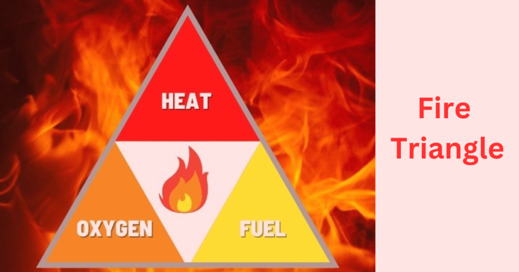 image of fire triangle