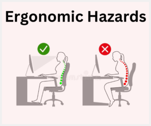 ergonomic hazard explained