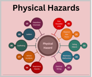 physical hazards explained