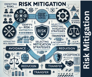 risk mitigation